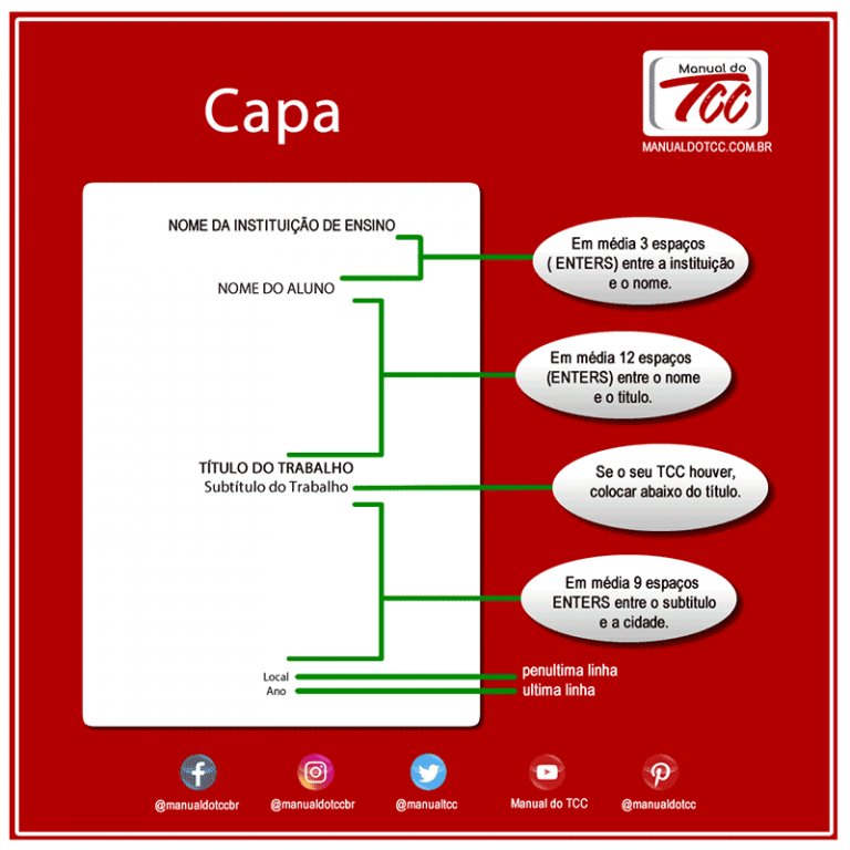 Formata O Abnt Aprenda A Formatar O Seu Tcc Facilmente