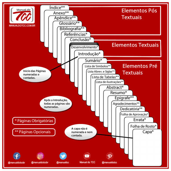 Formatação Abnt Aprenda A Formatar O Seu Tcc Facilmente 2023 9272